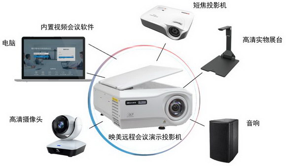 PG电子官方展会活动吸引人气神器｜一机搞定——映美远程会议演示投影机